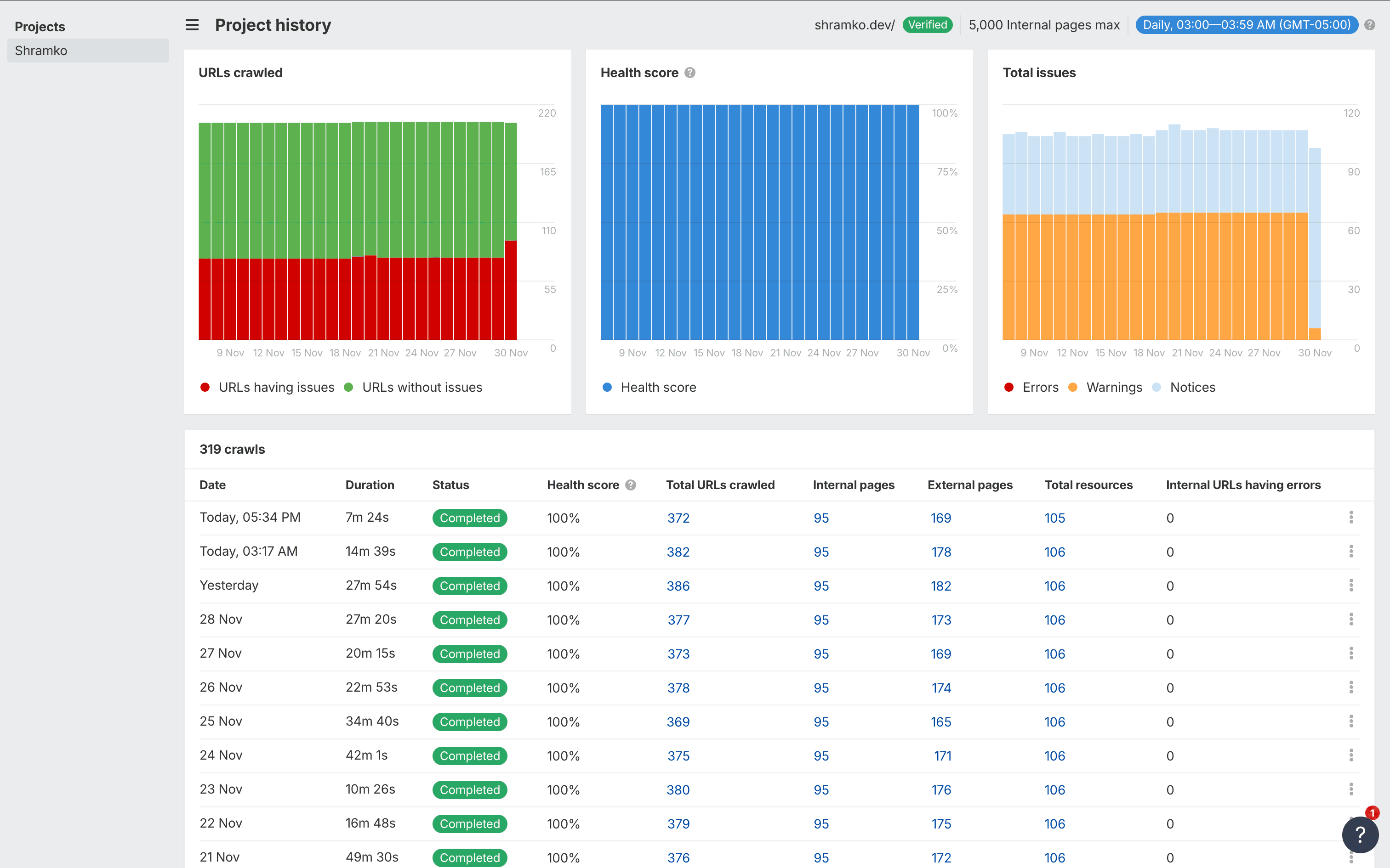 Ahrefs Site Audit results showing SEO issues to fix