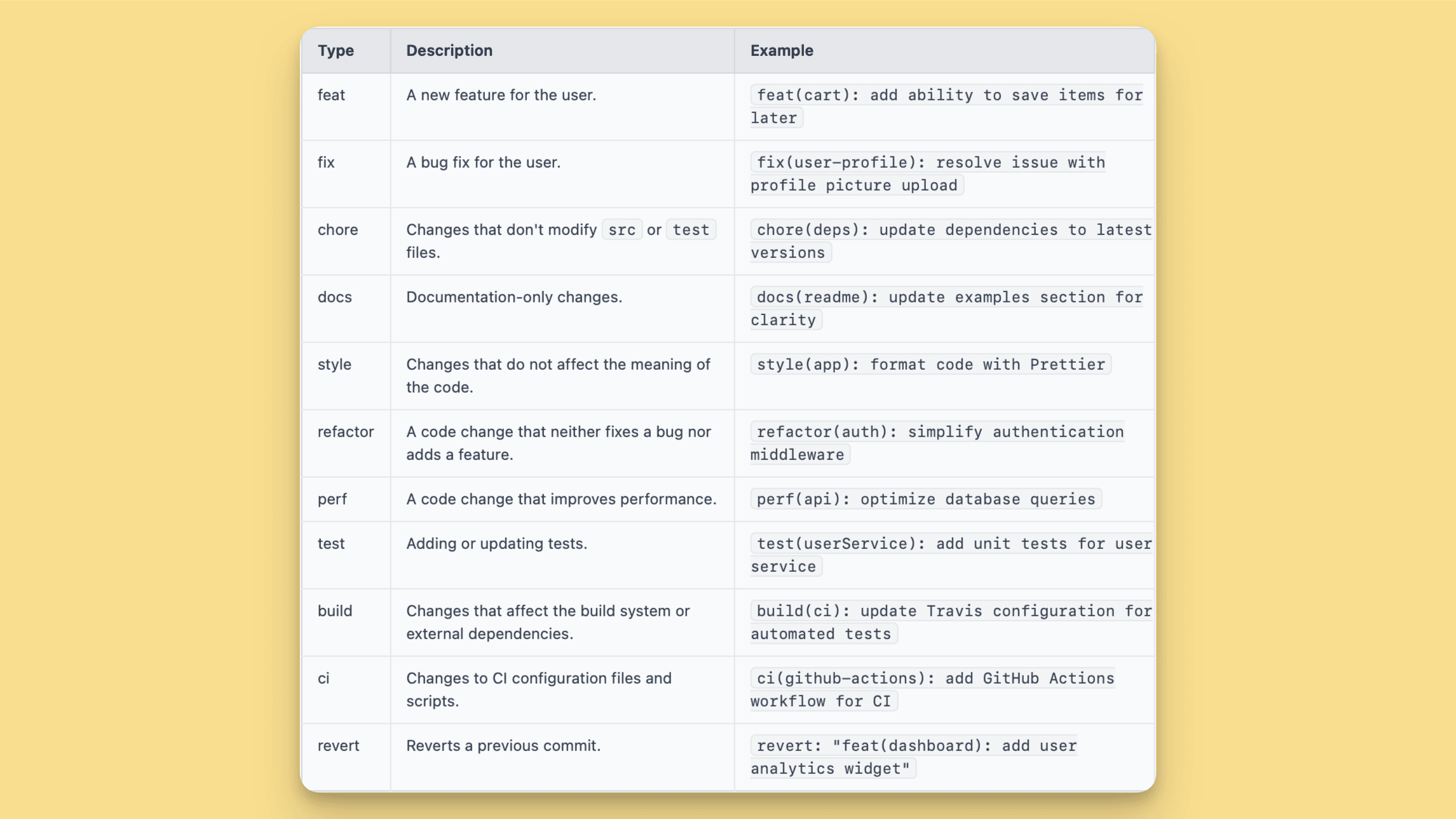 Conventional Commits Cheatsheet